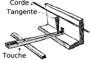Mécanique du clavicorde